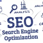 SEO Strategies